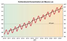 Konzentration CO2 aktuell.jpg