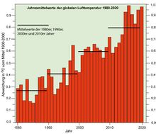 Temp global aktuell.jpg